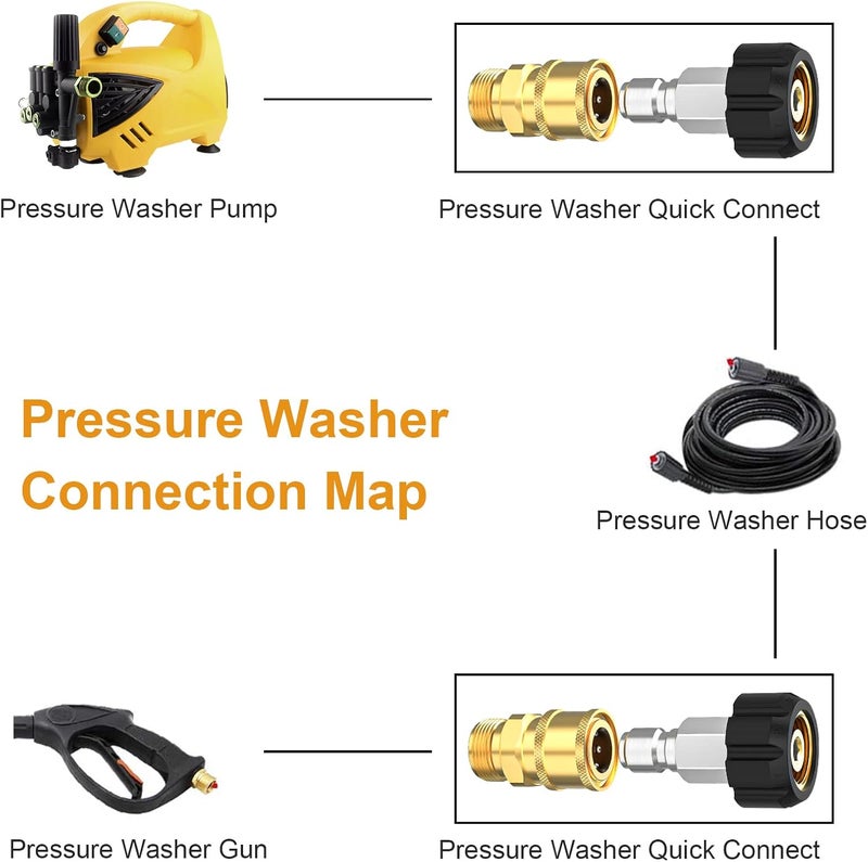 Twinkle Star Pressure Washer Quick Connect Fittings, Quick Connect Kit M22 14mm to 3/8 Inch, 4 Pieces - Image 5